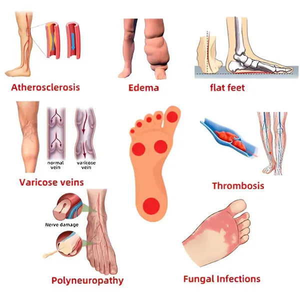 Portable Foot Massage Mat ™ (Acupoints Stimulator )