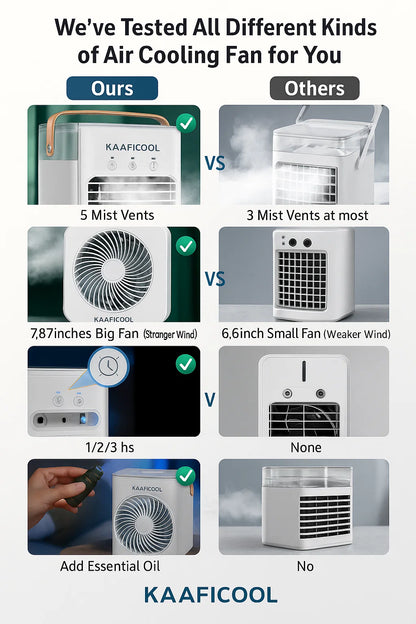 Portable 4-in-1 Mini Air Cooler Fan™ [ With Water Spray ]